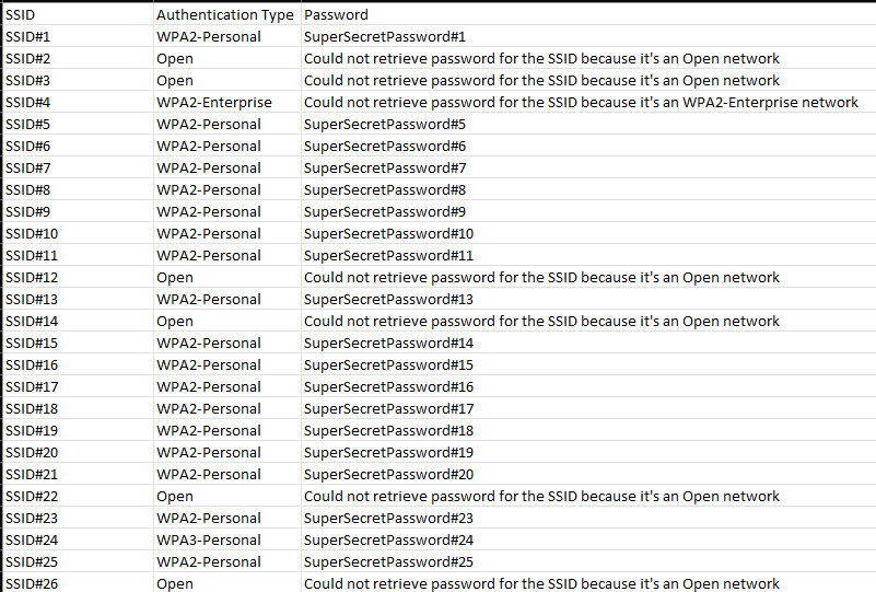 backup wifi passwords automatically PowerShell script exporting WiFi passwords Windows