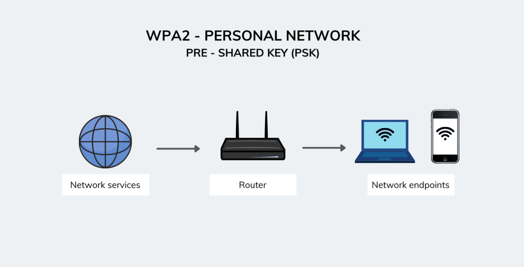 wifi password recovery via root explorer Root Explorer text editor highlighting PSK value in wpa_supplicant.conf