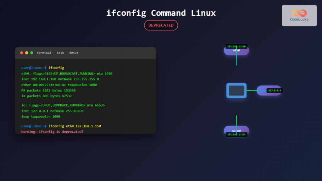 wifi password recovery linux Linux terminal recovering wifi password with nmcli command showing psk field
