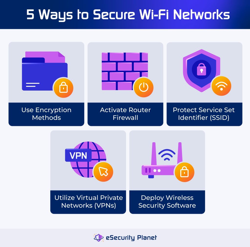wifi password recovery process without software Router admin panel showing wireless security settings with pre-shared key